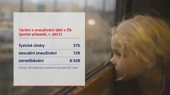 Týrání a zneužívání dětí v ČR (počet případů, rok 2017)