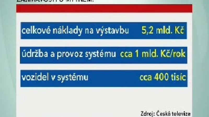 Mýtné v Česku