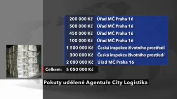 Pokuty za ilegální skládku zeminy