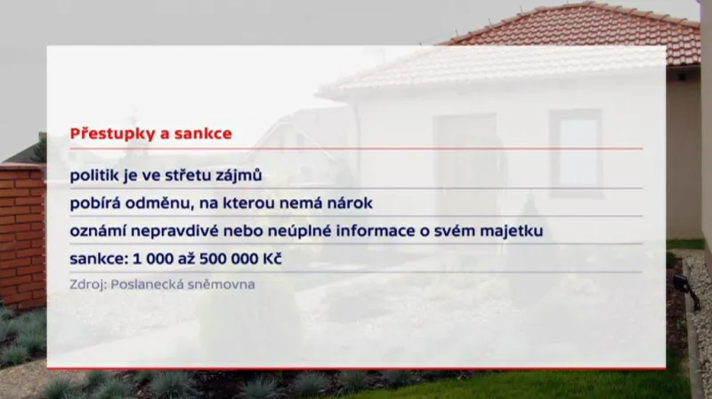 Přestupky ve střetu zájmů