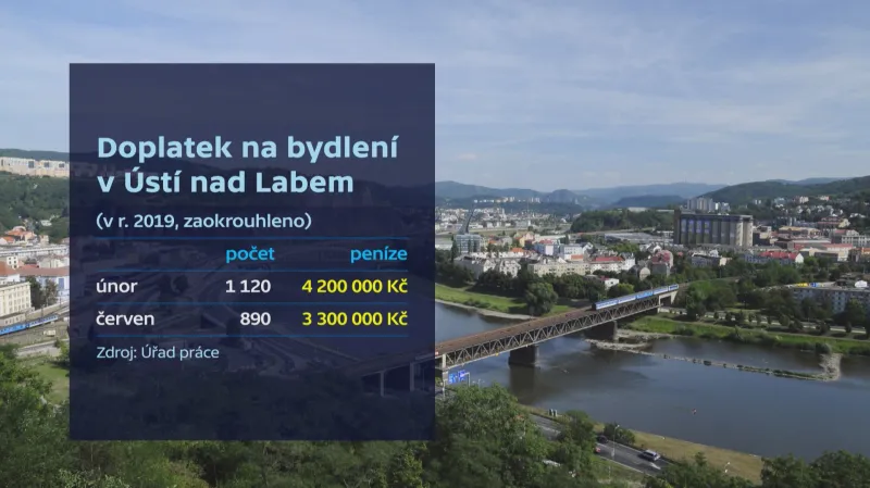 Doplatek na bydlení v Ústí nad Labem