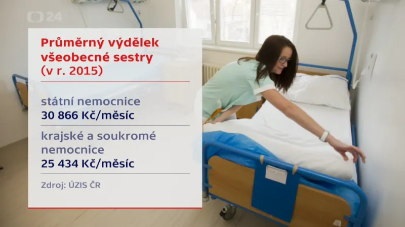 Platy zdravotních sester