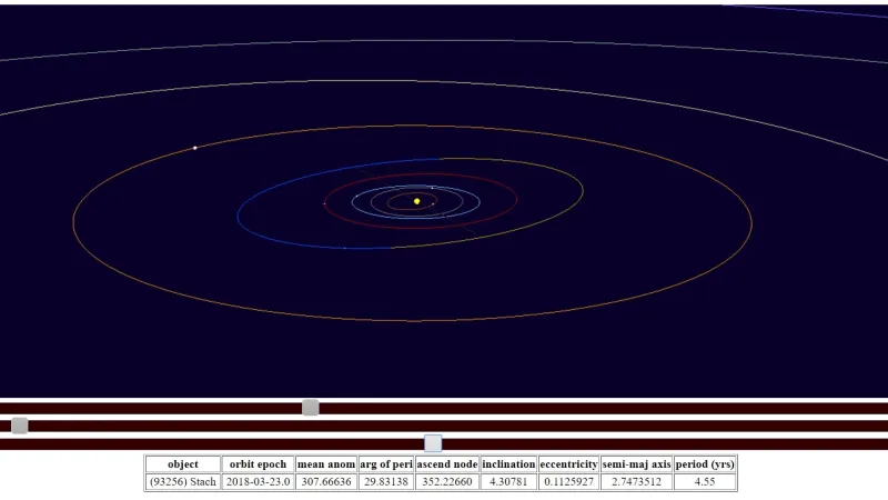 Planetka Stach (žlutomodrá linie)