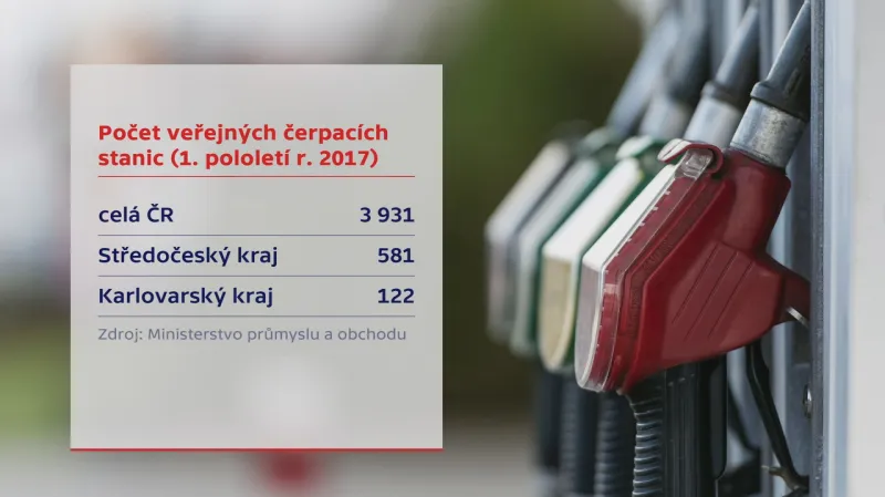 Čerpací stanice v Česku