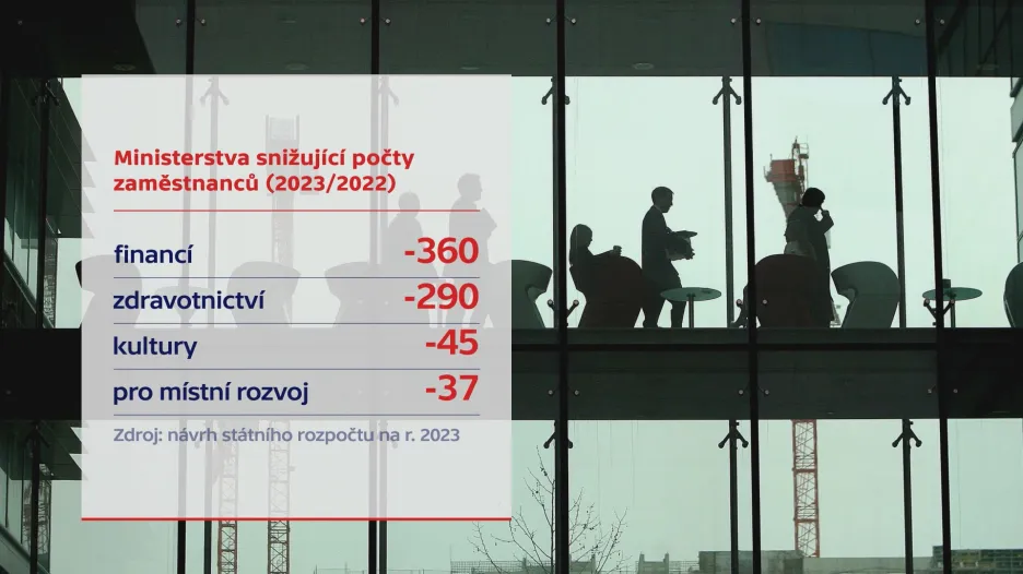 Ministerstva snižují počty zaměstnanců