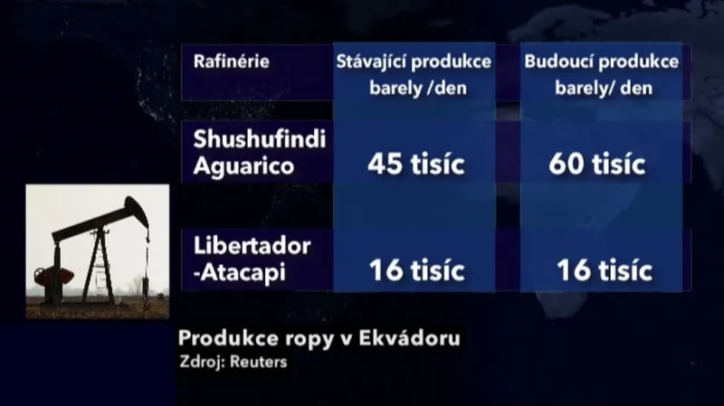 Těžba ropy v Ekvádoru