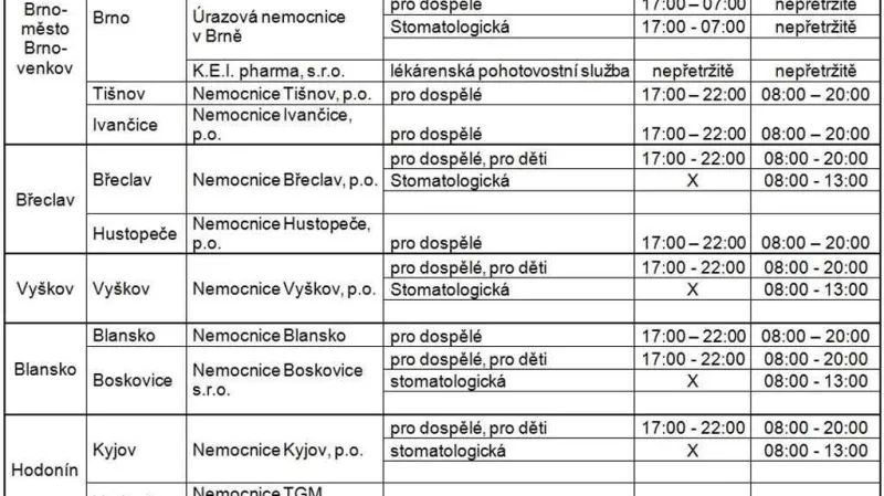 Pohotovostní služby v Jihomoravském kraji