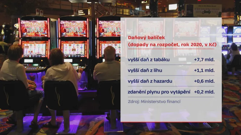 Daně a státní rozpočet