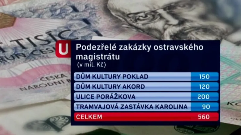 Podezřelé ostravské zakázky