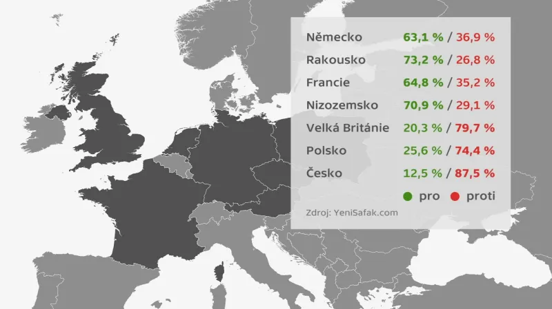 Výsledky tureckého referenda