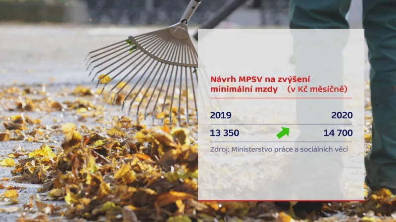 Návrh MPSV na zvýšení minimální mzdy (v Kč měsíčně)