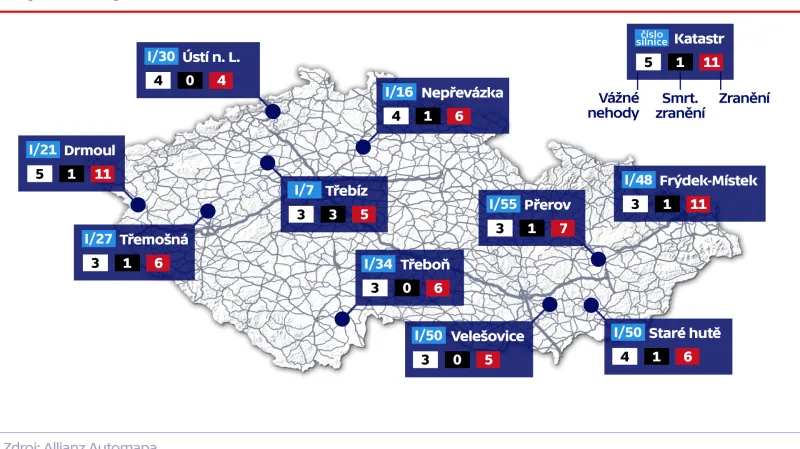 Nejkritičtější místa na silnicích v ČR