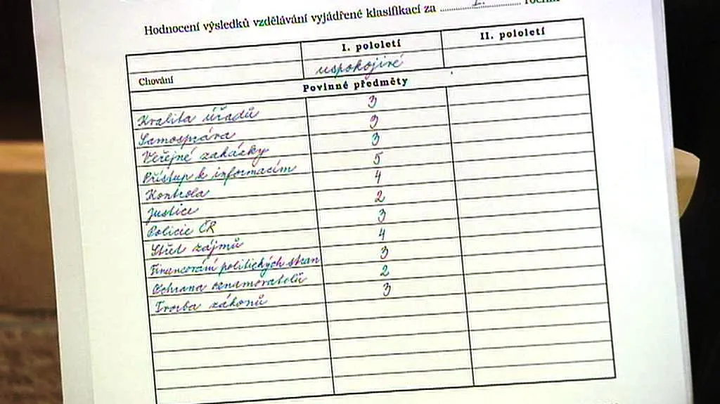 Protikorupční vysvědčení