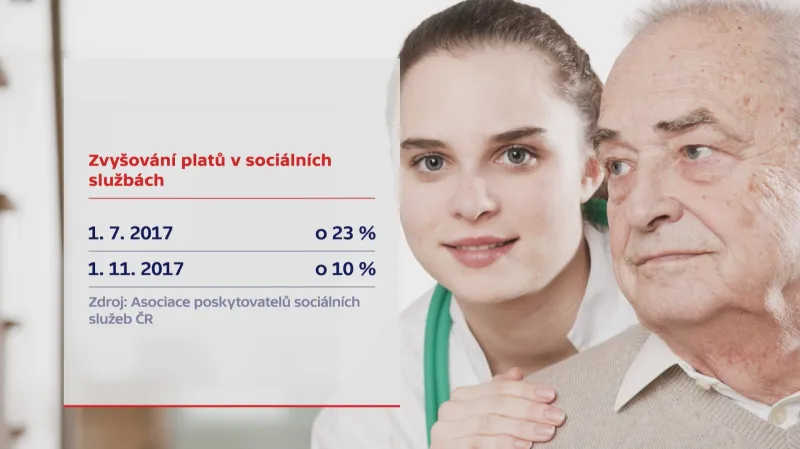 Platy v sociálních službách