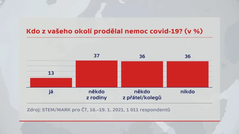 Průzkum STEM/MARK z ledna 2021