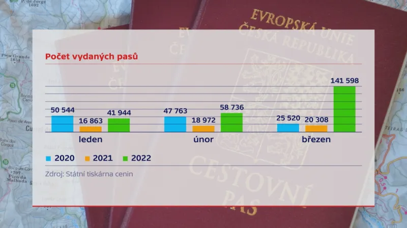 Počet vyrobených pasů