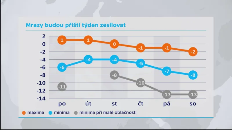 Teploty v následujícím týdnu