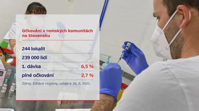 Očkování ve vyloučených lokalitách na Slovensku