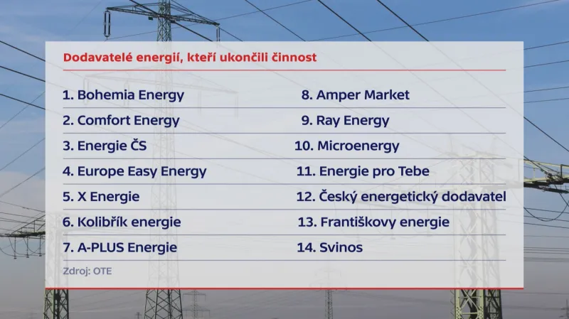 Dodavatelé energií, kteří ukončili činnost