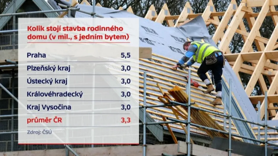 Kolik stojí stavba rodinného domu