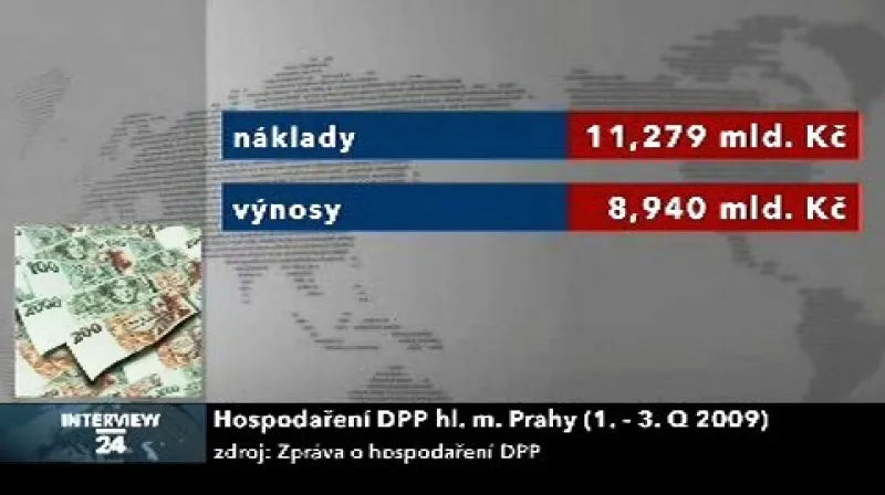Hospodaření DPP