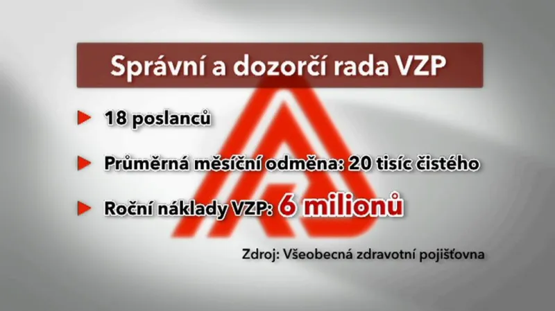 Správní a dozorčí rada VZP