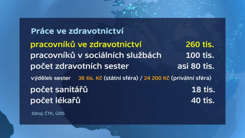 Práce ve zdravotnictví
