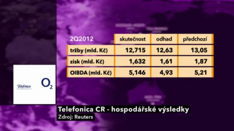 Hospodářské výsledky společnosti Telefónica CR