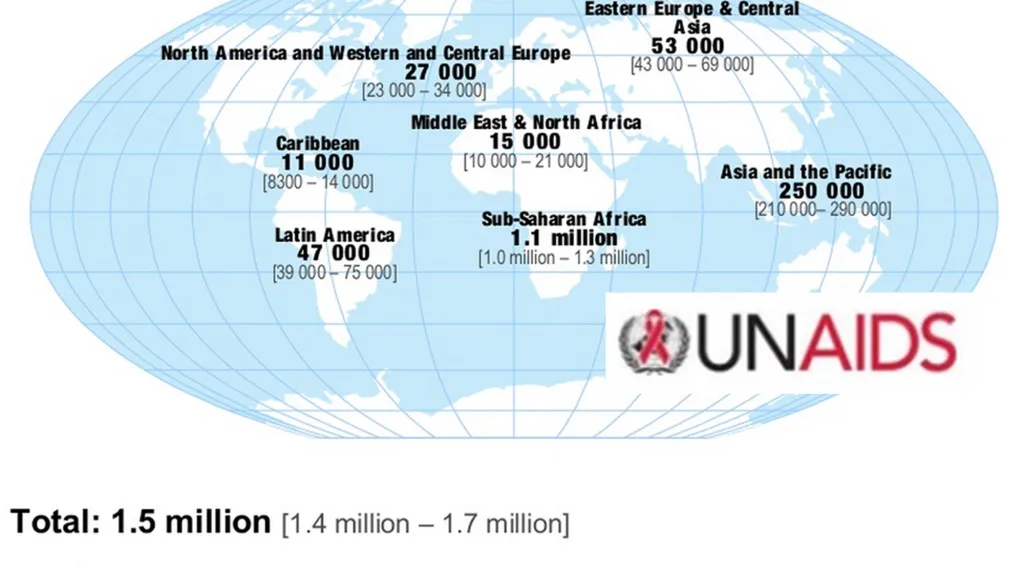 Úmrtí na AIDS v roce 2013