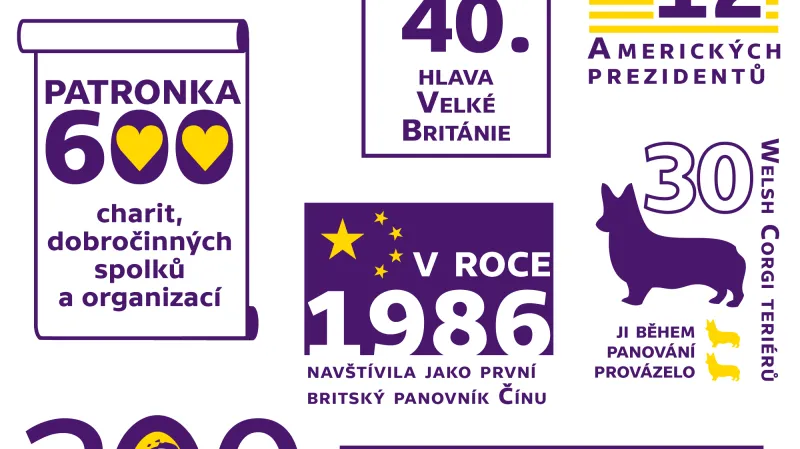 Královna Alžběta II. v číslech