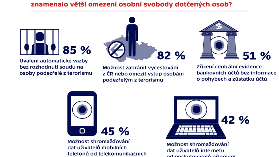 Průzkum agentury TNS Aisa pro ČT