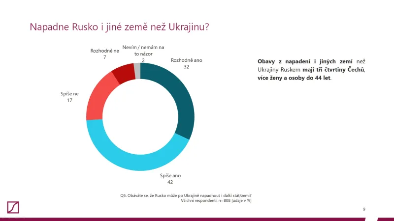 Napadne Rusko i jiné země než Ukrajinu?