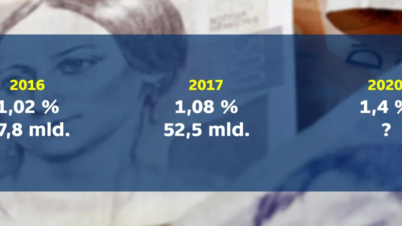 Rozpočet – armáda