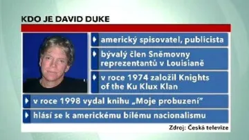 Kdo je David Duke