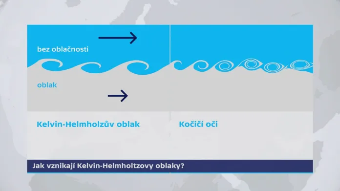 Kelvin-Helmholtzův oblak