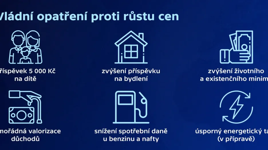 Vládní opatření proti růstu cen
