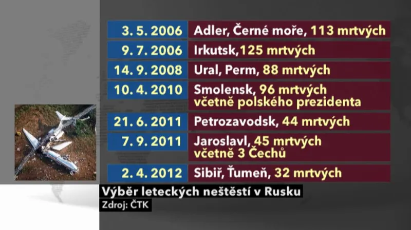 Letecké nehody v Rusku