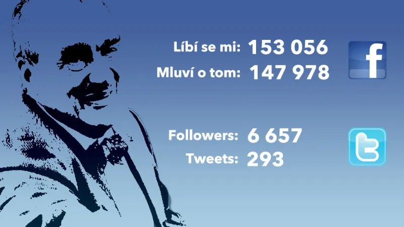 Schwarzenberg na sociálních sítích (17. ledna 14:00)