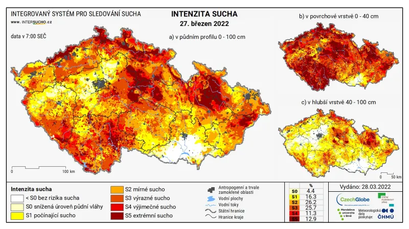 Sucho na konci března