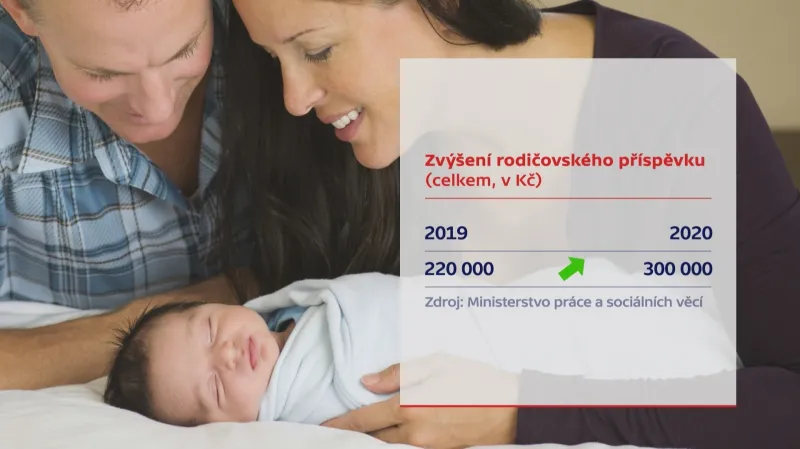 Rodičovský příspěvek