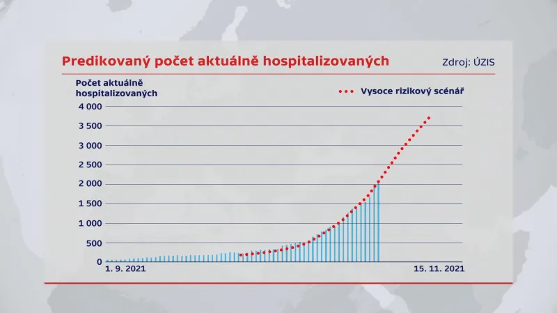 Predikovaný počet aktuálně hospitalizovaných