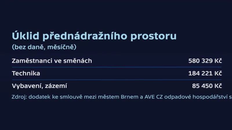 Cena úklidu centra Brna