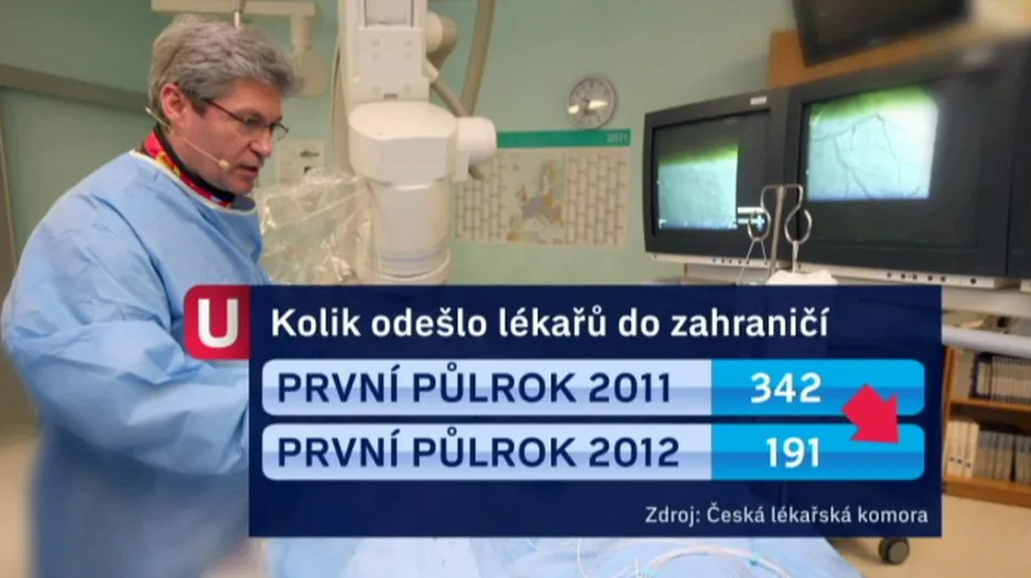 Počet odchodů českých lékařů do zahraničí