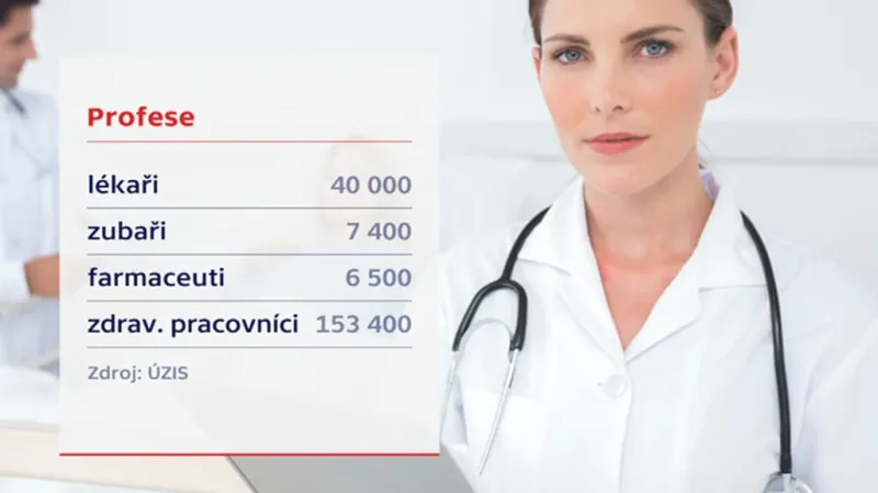 Odhad počtu pracovníků ve zdravotnictví