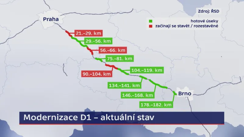 Stav modernizace D1 k březnu 2019
