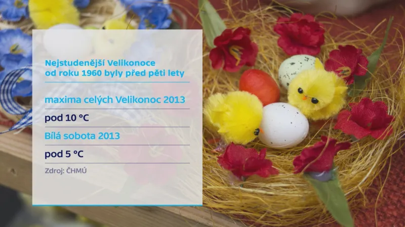Nejstudenější Velikonoce