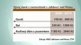 Zvyšování daní na Jablonecku