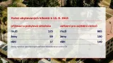 Události: Pro nezletilé migranty je připraven i ústav ve Višňovém