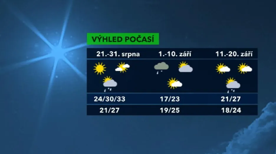 Výhled počasí