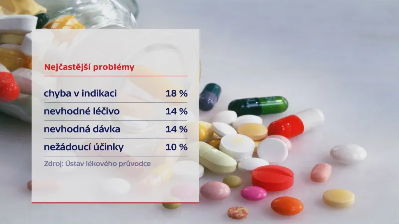Nejčastější problémy